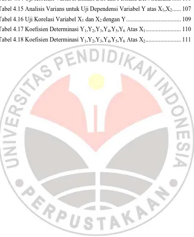 Tabel 4.14 Uji Korelasi Variabel Efikasi Diri dan Perilaku Berwirausaha ...... 106 