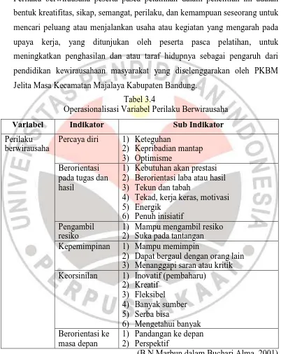 Tabel 3.4 Operasionalisasi Variabel Perilaku Berwirausaha 