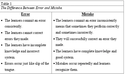 Table 1 The Difference Between Error and Mistake. 