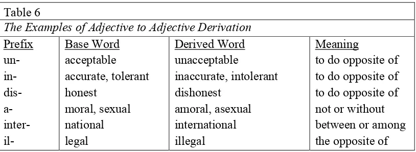 Table 6 The Examples of Adjective to Adjective Derivation 