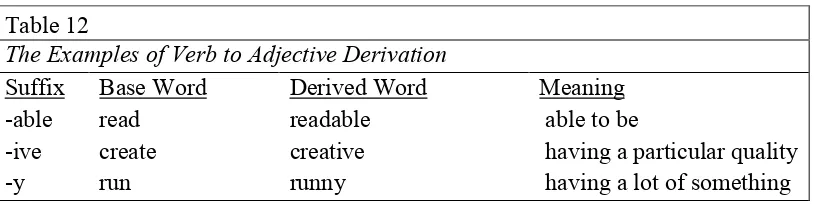 Table 13 The Examples of Noun to Noun Derivation 
