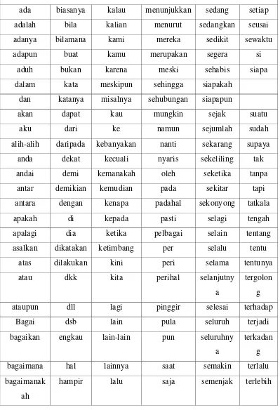 Tabel 2.1. kata Filtering / Stopwords 