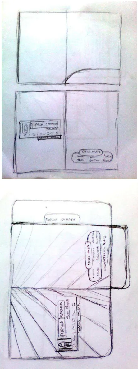 Gambar III. 2 Sketsa 