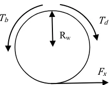 Fig. 6. Wheel Spin Motion under Throttle and Brake Inputs  