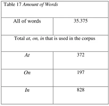 Table 17 Amount of Words 