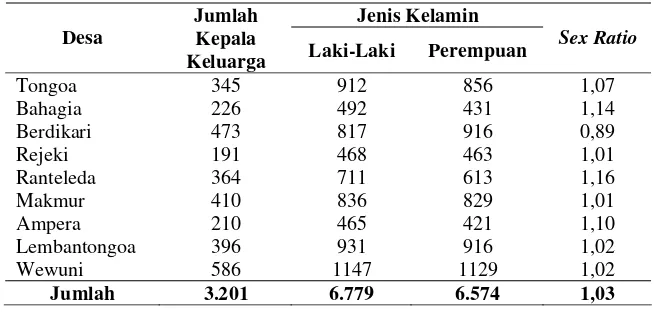 Tabel 6.  Pola tanam padi dan palawija di DAS Gumbasa  
