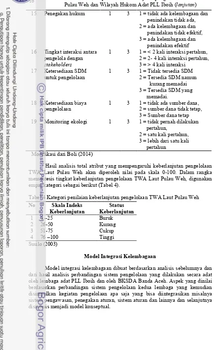 Tabel 3 Matrik indikator penilaian keberlanjutan pengelolaan TWAL 