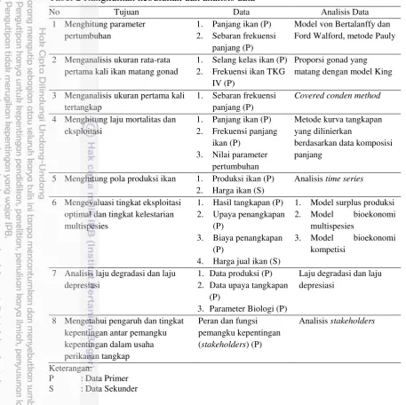 Tabel 2 Rangkuman kebutuhan dan analisis data 