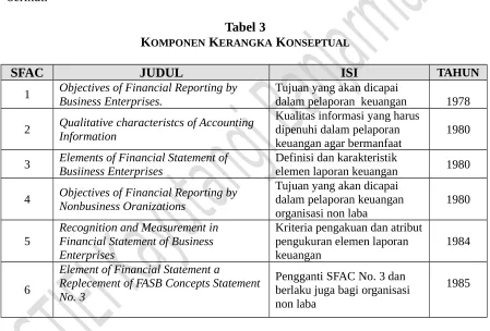 KTabel 3OMPONEN KERANGKA KONSEPTUAL