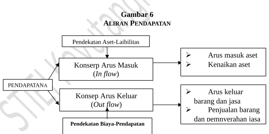 AGambar 6LIRAN PENDAPATAN