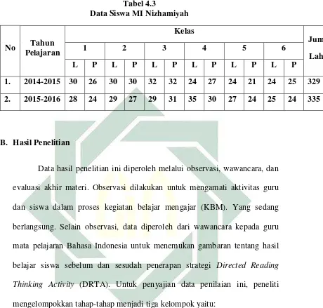 Tabel 4.3 Data Siswa MI Nizhamiyah 