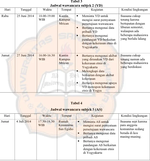 Tabel 3 Jadwal wawancara subjek 2 (YD) 