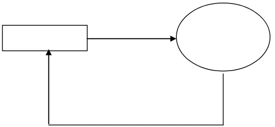 Gambar 2.4 Diagram Konteks 
