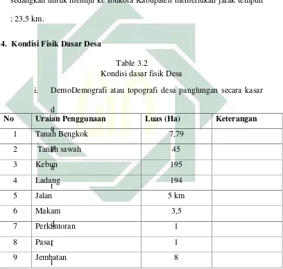 Table 3.2 Kondisi dasar fisik Desa