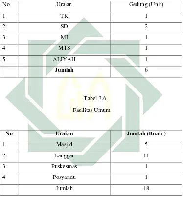  Tabel 3.6