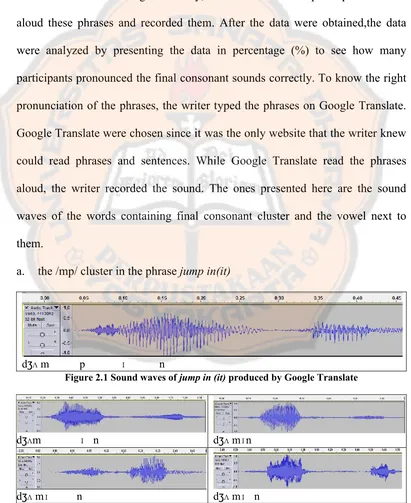 Figure 2.1 Sound waves of jump in (it) produced by Google Translate