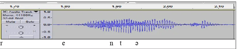 Figure 2.4 Sound waves of triumph over (it) produced by the participants
