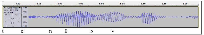 Figure 2.11 Sound waves of tenth of (April) produced by Google Translate