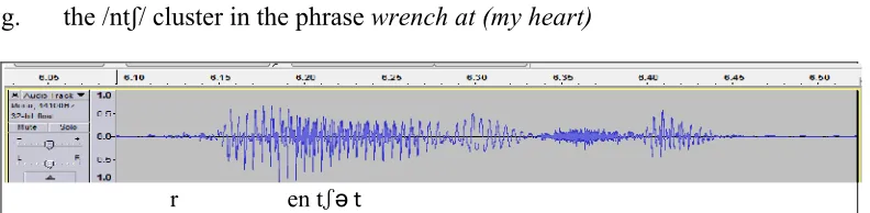 Figure 2.12 Sound waves of tenth of (April) produced by the participants