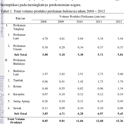 Tabel 1  Total volume produksi perikanan Indonesia tahun 2008 – 2012 