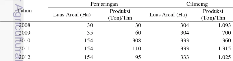 Tabel 3  Data tambak budidaya ikan air payau di Jakarta Utara, 2007 – 2012 