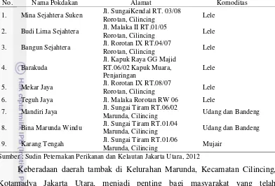 Tabel 4  Daftar nama dan alamat kelompok budidaya ikan konsumsi Jakarta Utara tahun 2012 