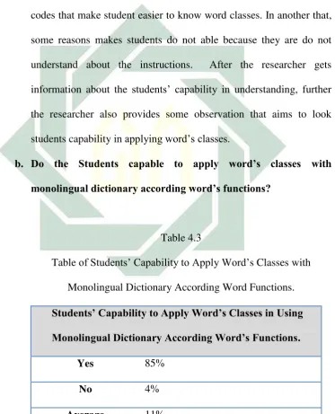   Table 4.3 Table of Students’ Capability to Apply Word’