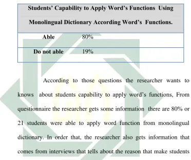 Table of Students Capability in Applying Word Function as 