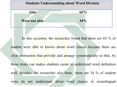 Table f Students’ Capability in Understanding Word’s Division 