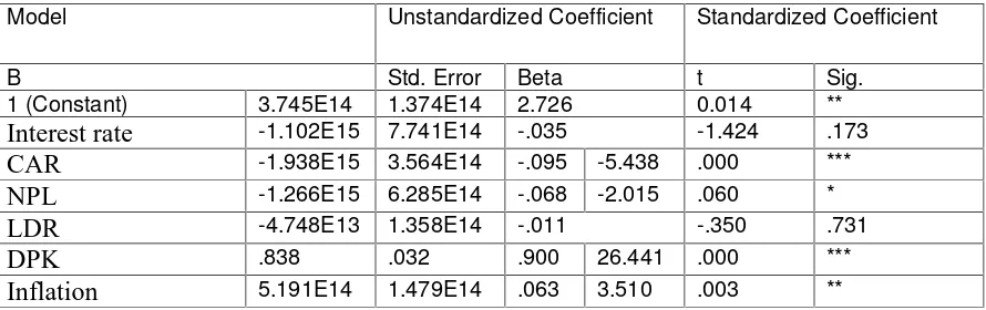Table 5t testCoefficients