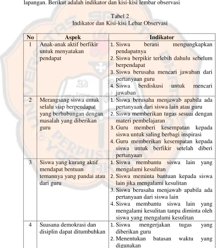Tabel 2 Indikator dan Kisi-kisi Lebar Observasi 