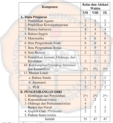 Tabel 5 