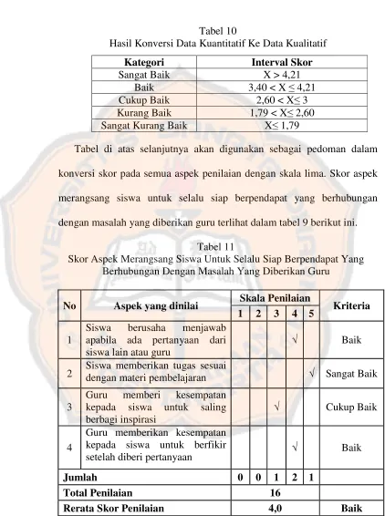 Tabel 10 