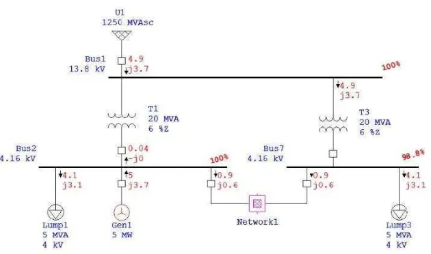 Gambar 2.6 Contoh Single Line pada ETAP 