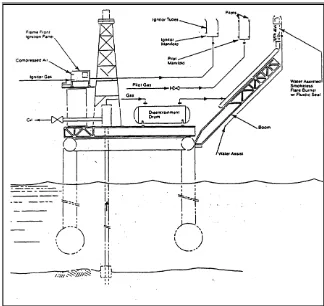Figure 1: Offshore platform (Source: Gas Disposal, and Flare and Vent System 