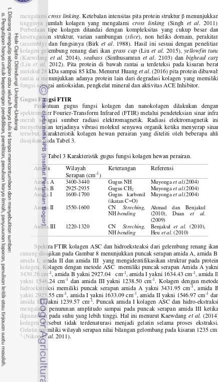 Tabel 3 Karakteristik gugus fungsi kolagen hewan perairan.