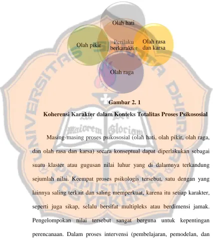 Gambar 2. 1 