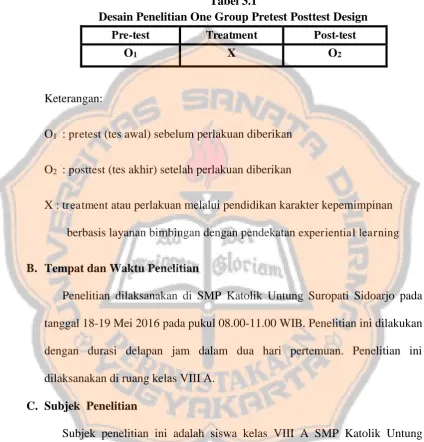 Tabel 3.1 Desain Penelitian One Group Pretest Posttest Design 