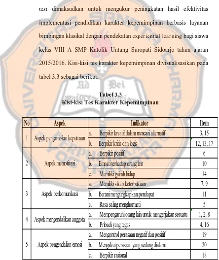 tabel 3.3 sebagai berikut. 