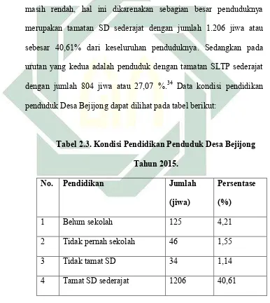 Tabel 2.3. Kondisi Pendidikan Penduduk Desa Bejijong 