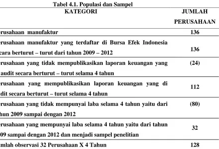 Tabel 4.1. Populasi dan Sampel KATEGORI 