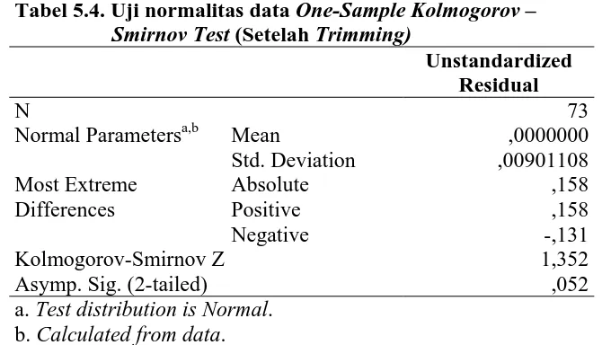 Tabel 5.4. Uji normalitas data One-Sample Kolmogorov –                    Smirnov Test (Setelah Trimming) 