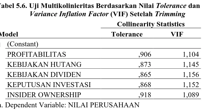 Tabel 5.5. Uji Multikolinieritas Berdasarkan Nilai Tolerance dan                    Variance Inflation Factor (VIF) Sebelum Trimming 