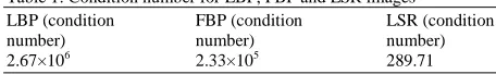 Table 1: Condition number for LBP, FBP and LSR images LBP (condition FBP (condition LSR (condition 