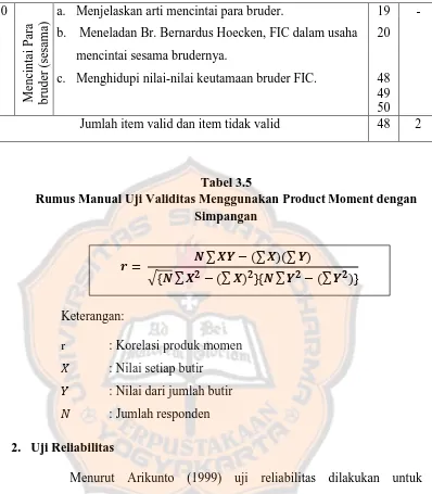 Tabel 3.5  Rumus Manual Uji Validitas Menggunakan 