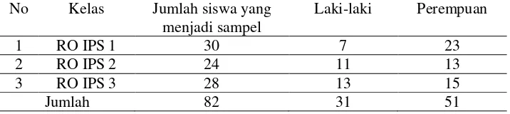 Tabel 3. Jumlah Seluruh Siswa Kelas XI IPS di SMAN 1 Gedong Tataan Kabupaten Pesawaran Tahun Pelajaran 2014/2015 