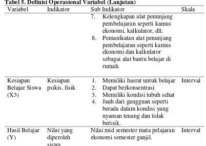 Tabel 5. Definisi Operasional Variabel (Lanjutan) 