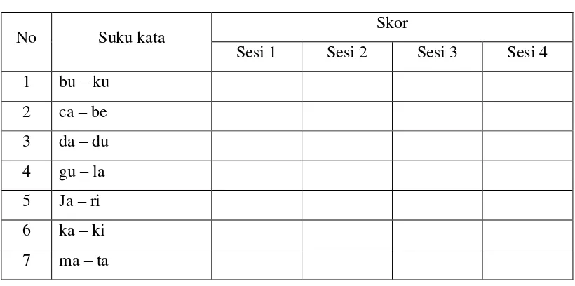 Tabel 3.1 : Format Pencatatan Presentase Baseline (A) untuk Huruf 