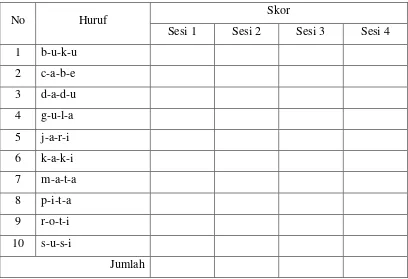 Tabel 3,8 : Format Pencatatan Presentase Baseline (A’) untuk pengenalan suku 