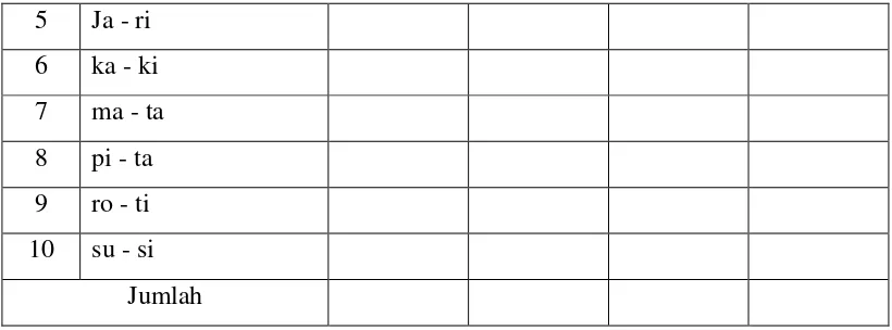 Tabel 3,9 : Format Pencatatan Presentase Baseline (A’) untuk pengenalan  kata.